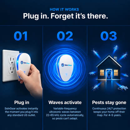 SolvGear™ Ultrasonic Pest Repeller - Banish 14+ Pests for Good